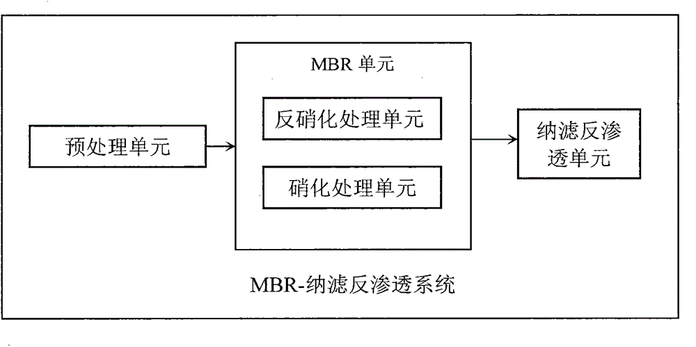 Operation control method for sewage treatment