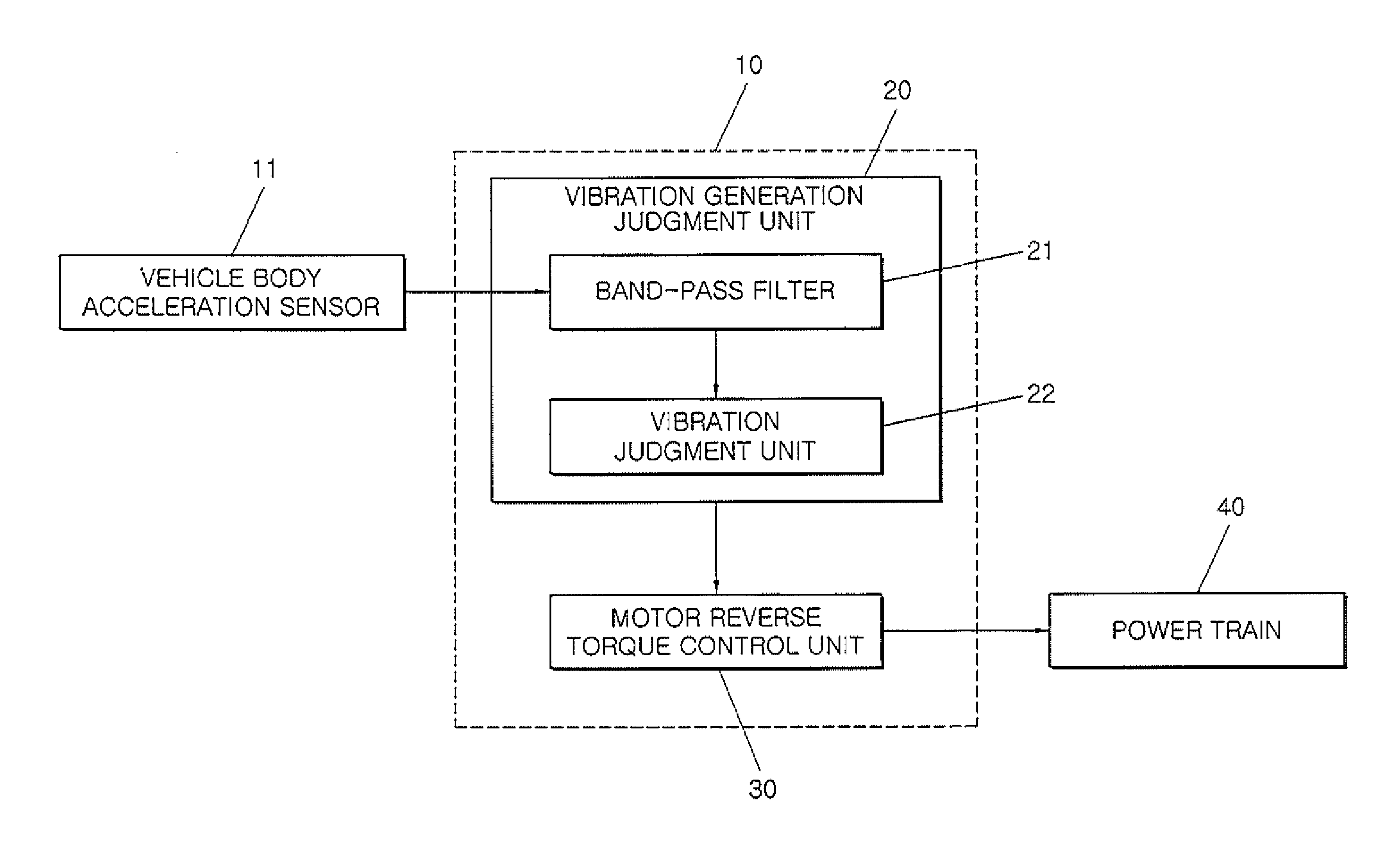 Vibration reduction control method and apparatus of power train by controlling motor torque of electric vehicle