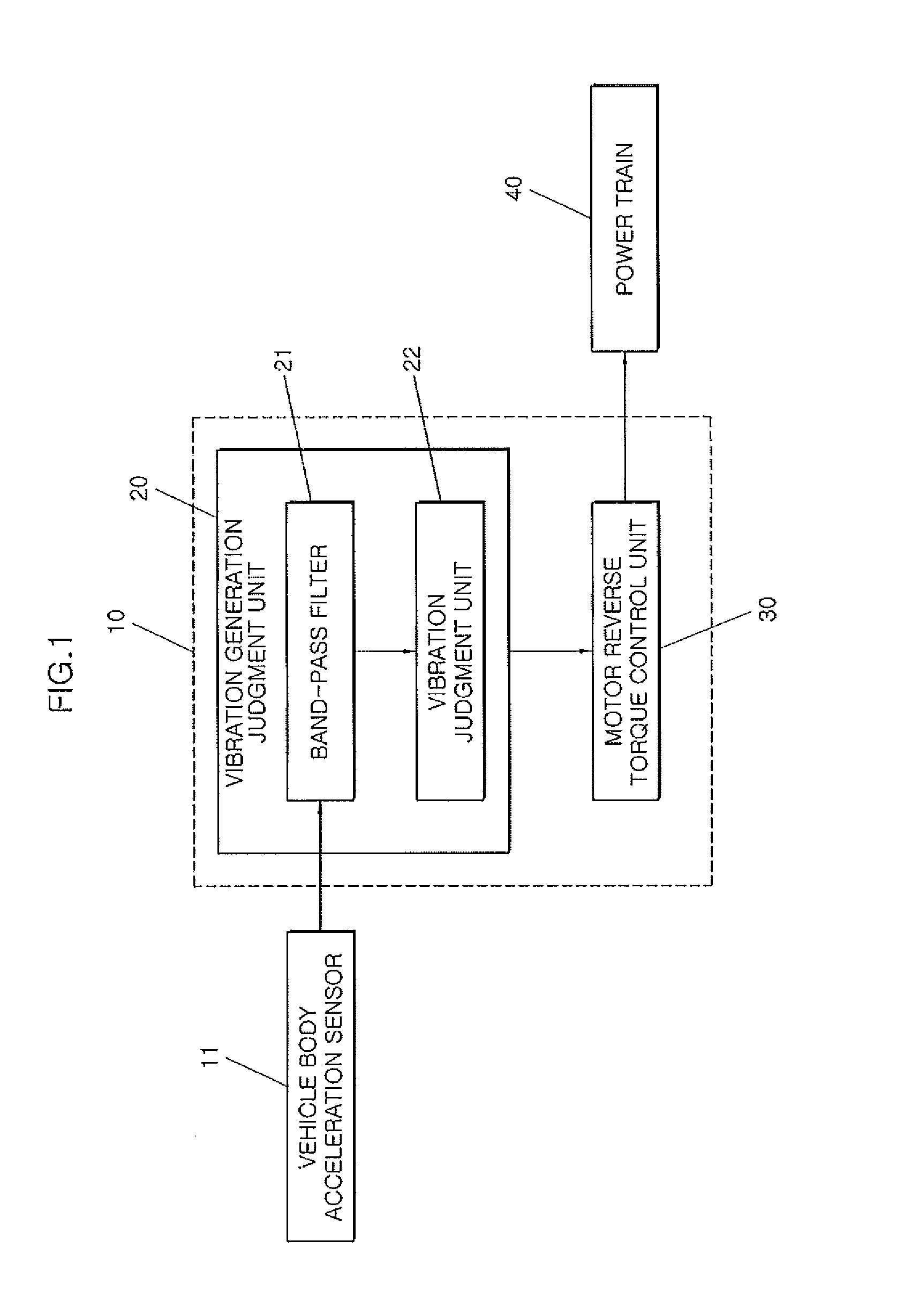Vibration reduction control method and apparatus of power train by controlling motor torque of electric vehicle