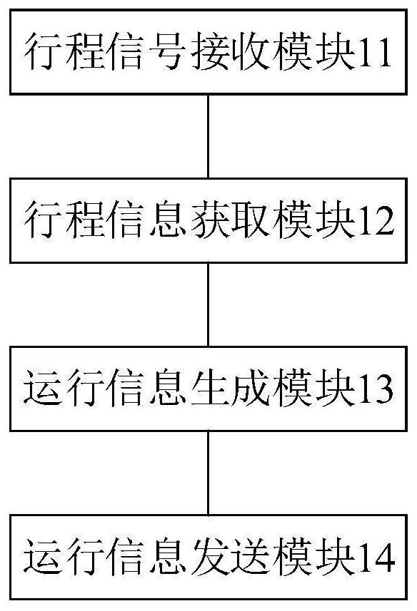 Elevator control method, device and equipment