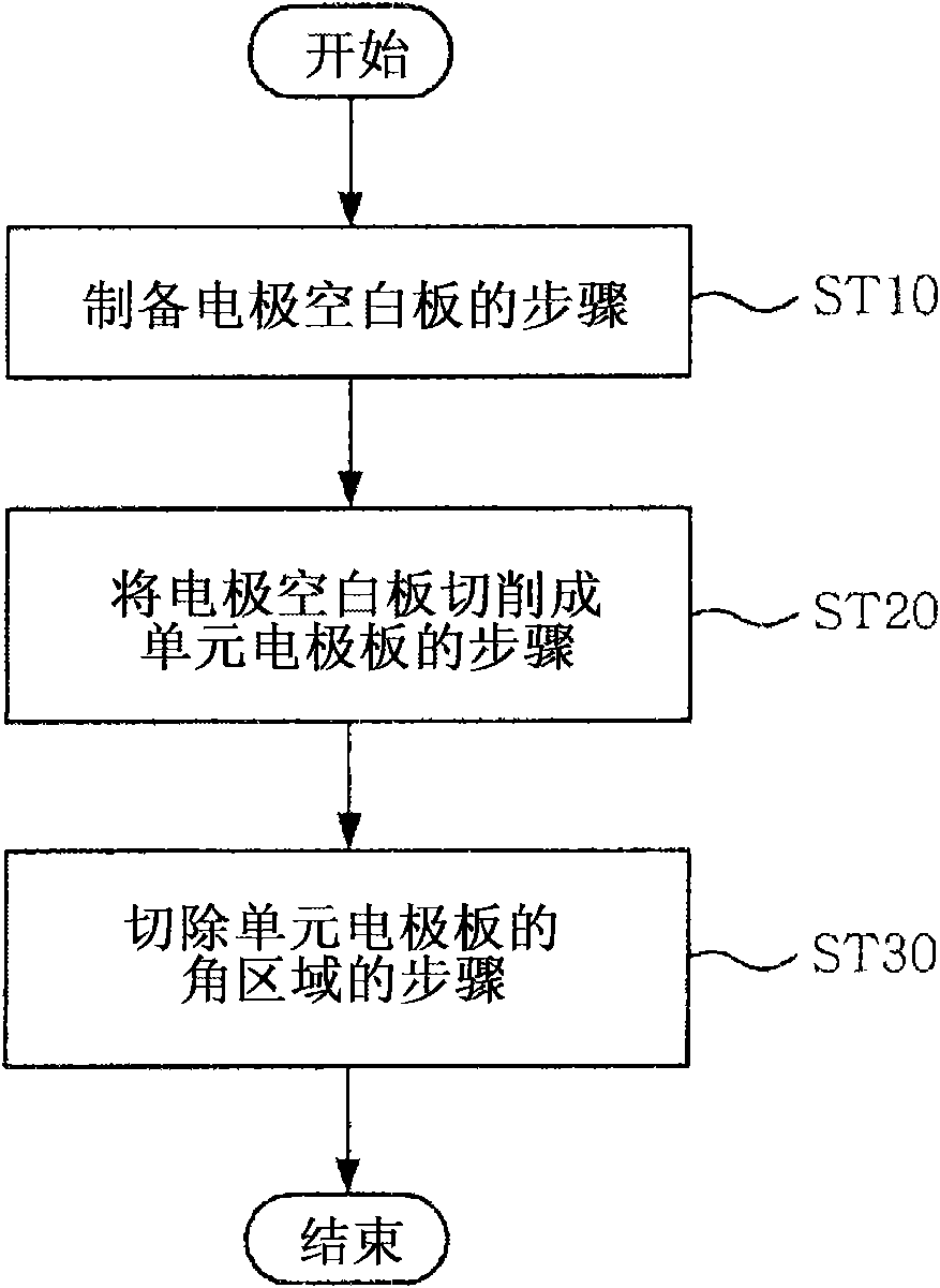 Manufacturing method of electrode for battery