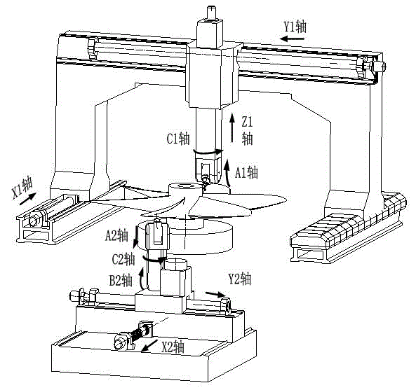 Numerical control processing machine tool and processing method special for double-power unit propeller