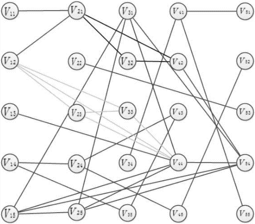 Database search method for obtaining maximum complete subgraph from m-partite graph