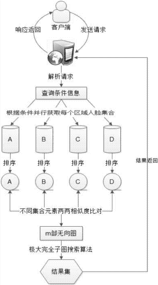 Database search method for obtaining maximum complete subgraph from m-partite graph