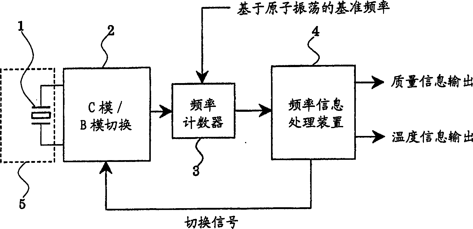 Sc cut crystal microbalance