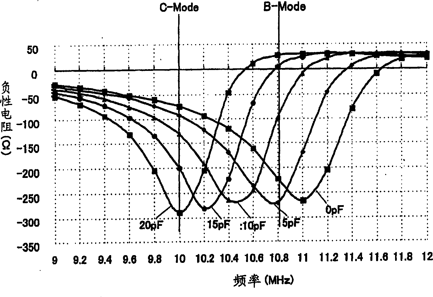 Sc cut crystal microbalance