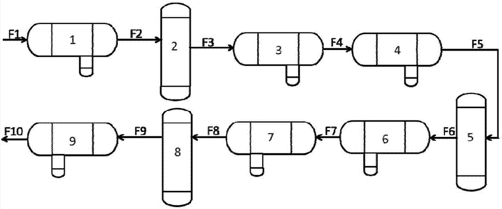 Step-by-step dehydration method for wood tar hydrogenation integration device