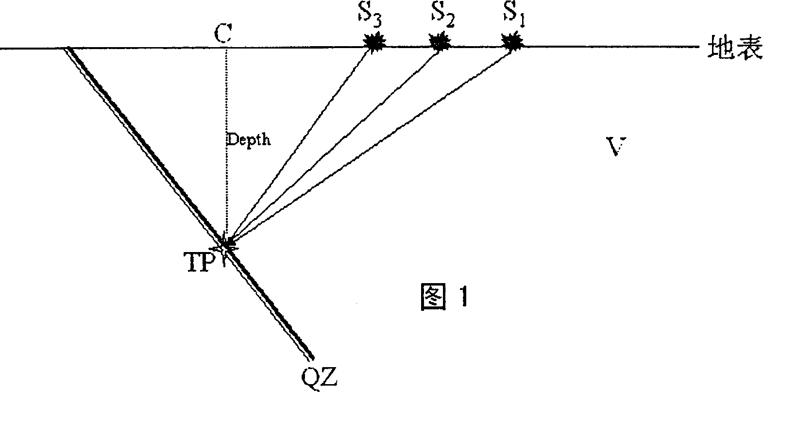 Method for surveying blind deposit with solid tide piezo-electric effect and spontaneous potential