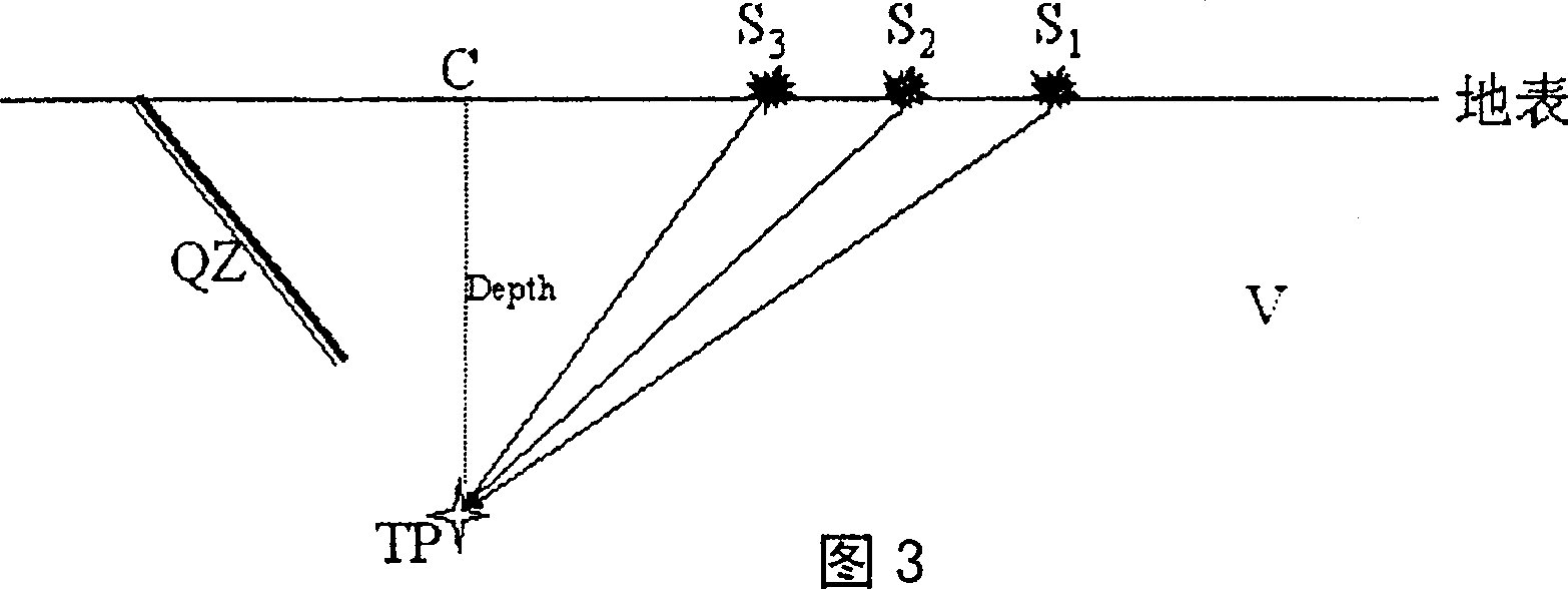 Method for surveying blind deposit with solid tide piezo-electric effect and spontaneous potential