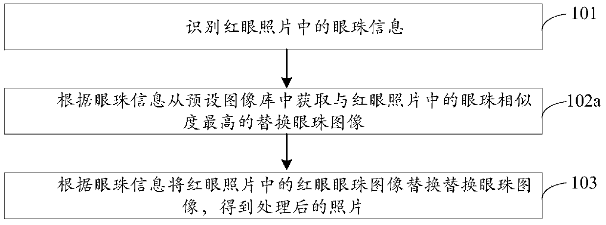 Photo processing method and device