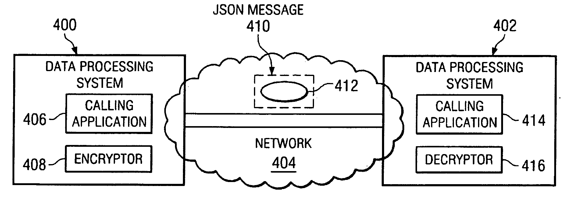Method and System for Encrypting JavaScript Object Notation (JSON) Messages
