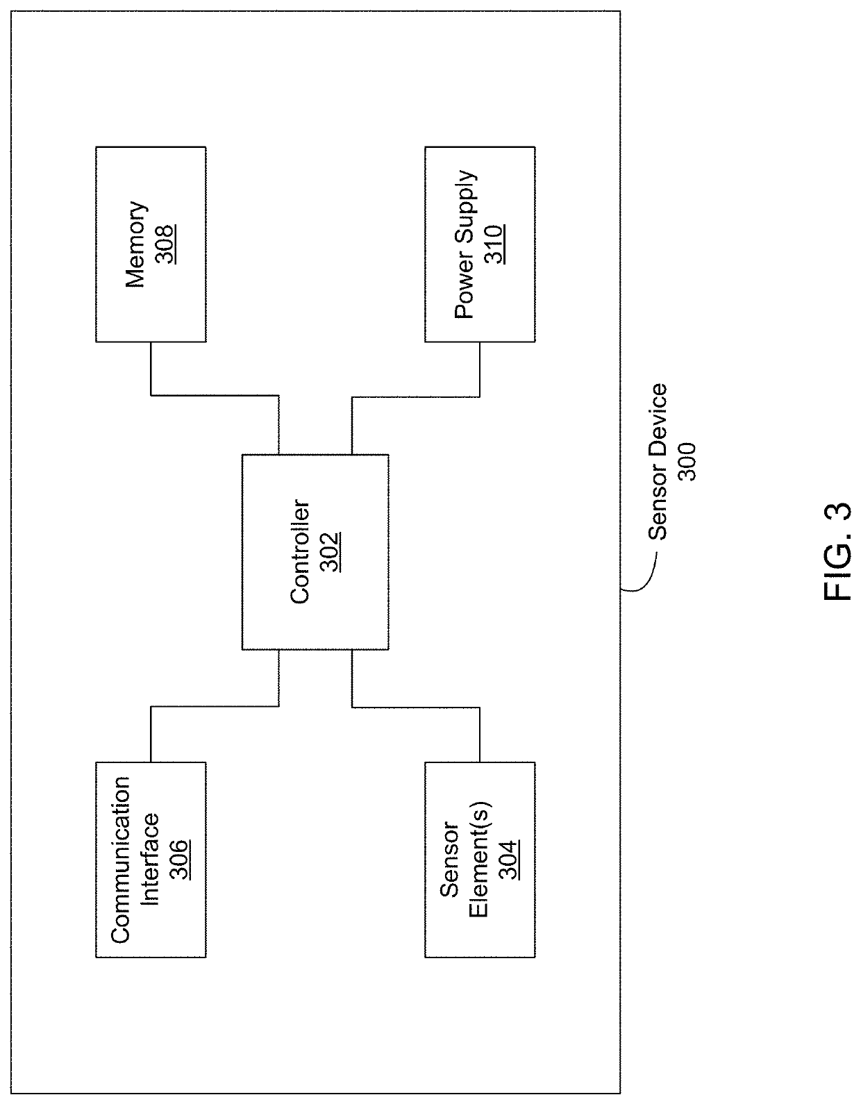 Smart monitoring safety and quality of life system using sensors