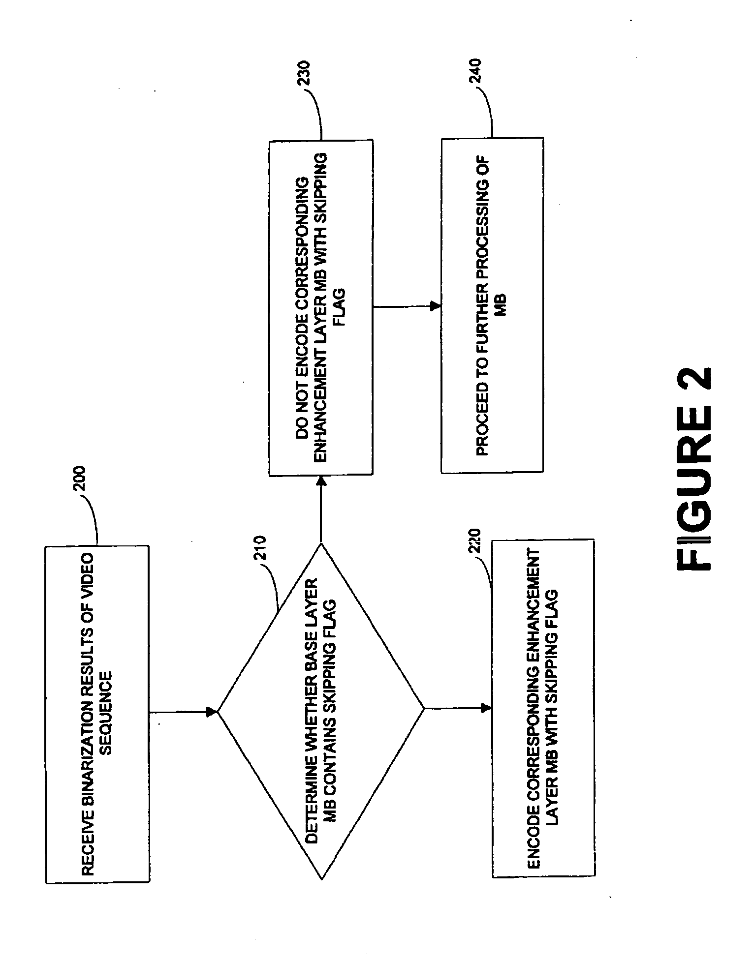 Method and system for entropy coding for scalable video codec