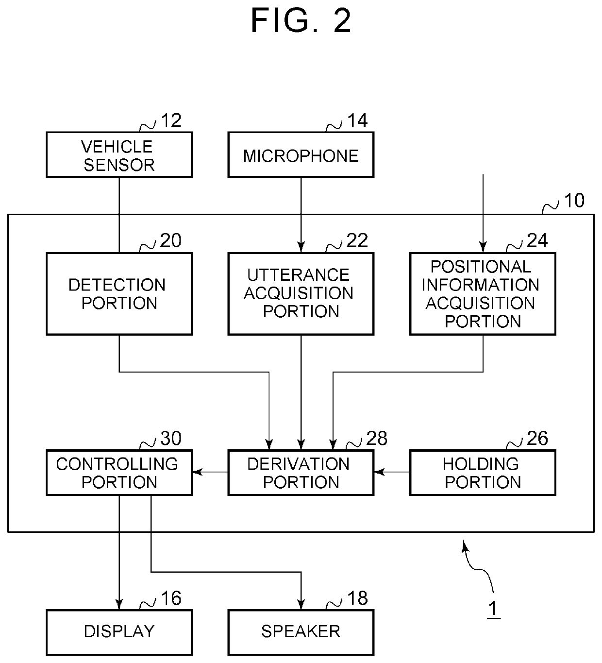 Display control device and display control method