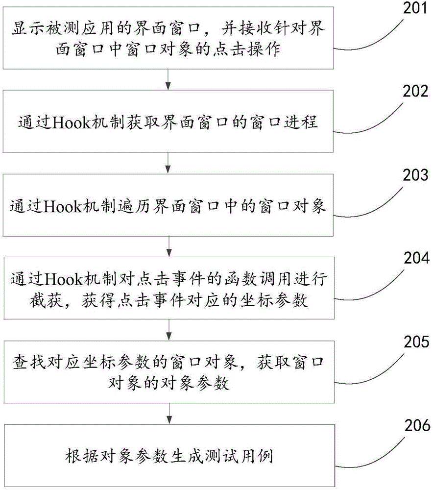 Method and system for testing user interface, use case management platform and operating terminal