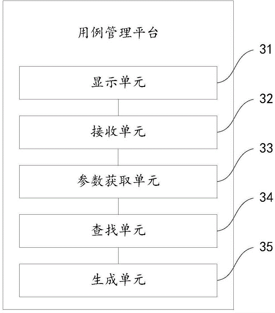 Method and system for testing user interface, use case management platform and operating terminal