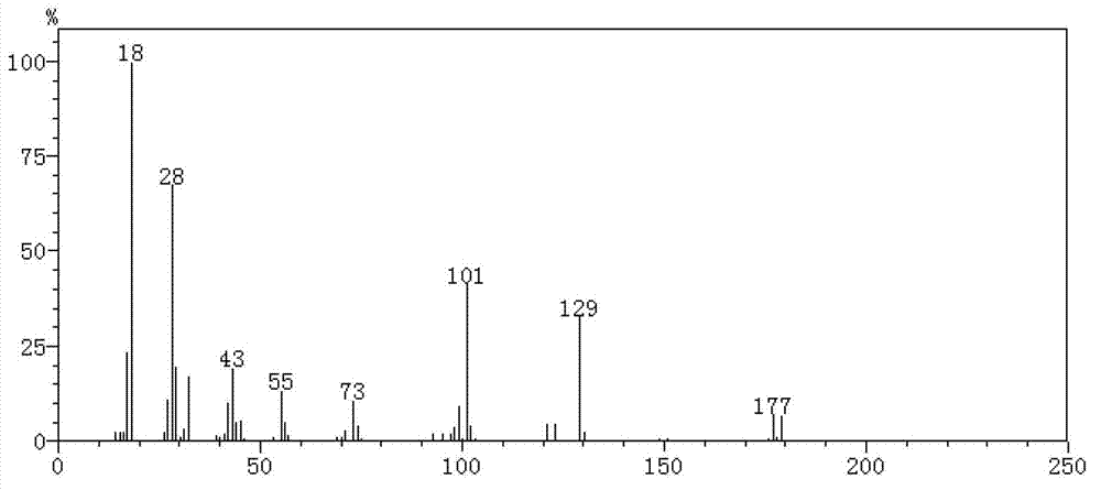 Synthesis method for 5-bromo-ethyl levulinate