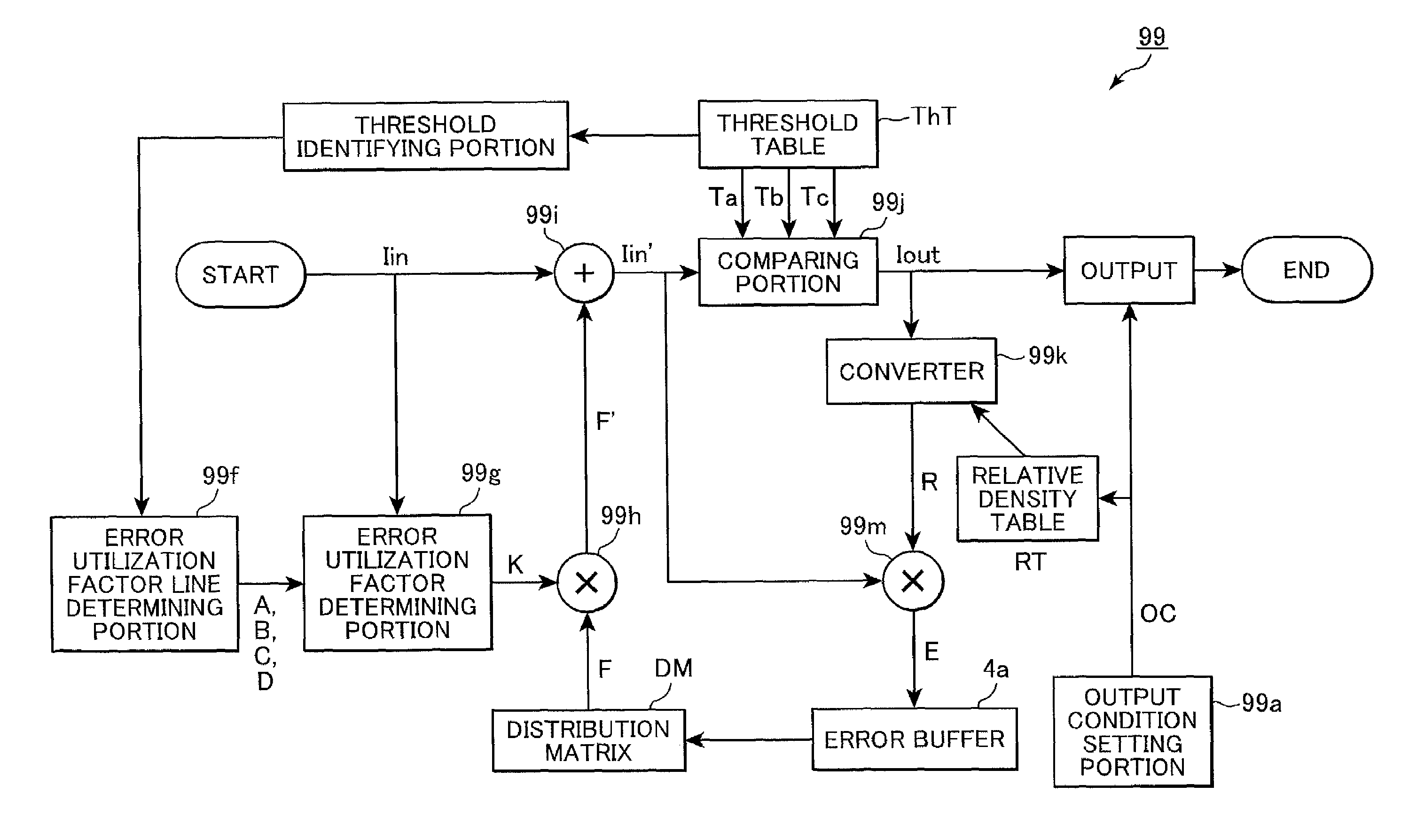 Image processing device