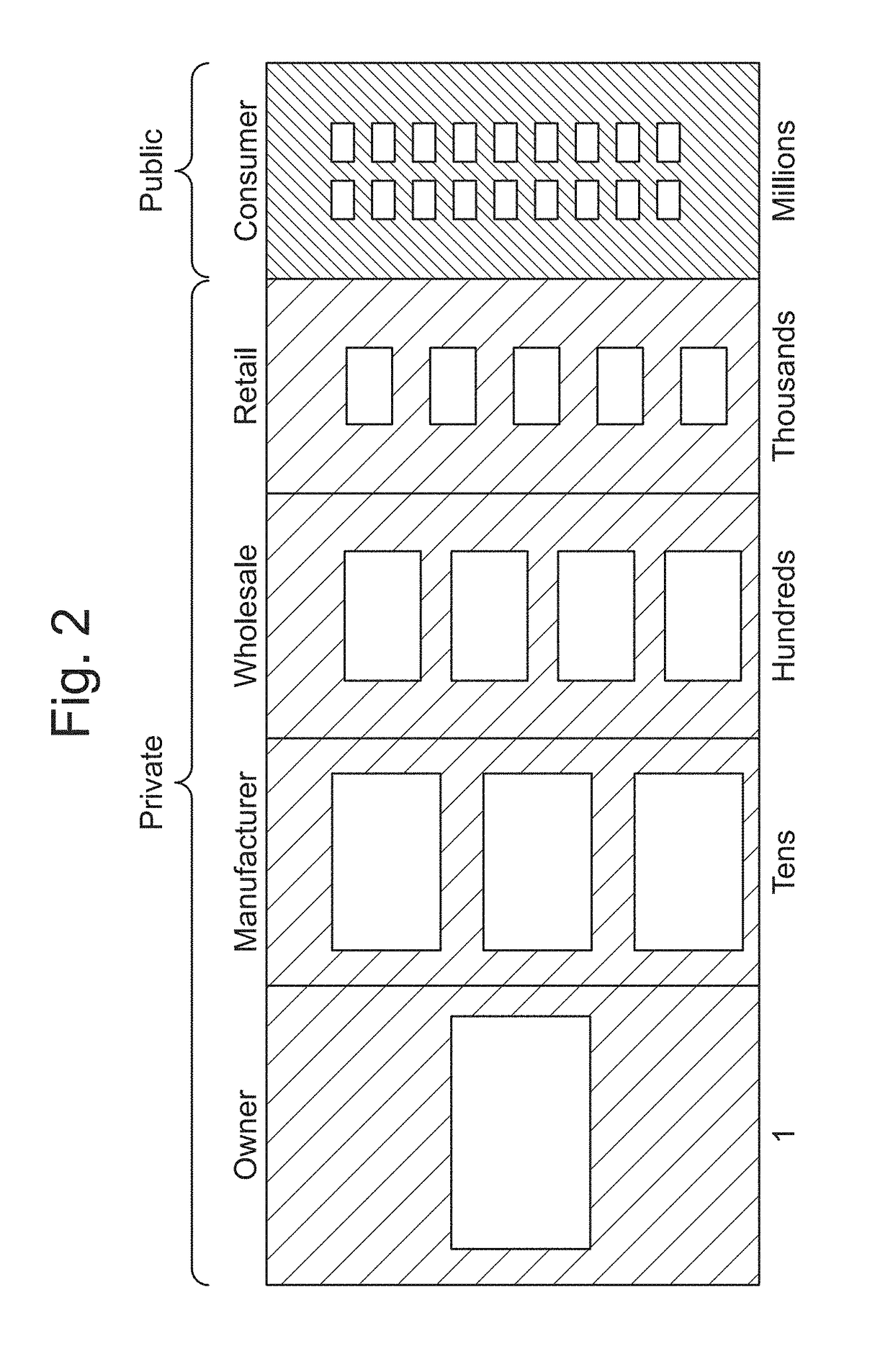 Methods and systems for processing assets