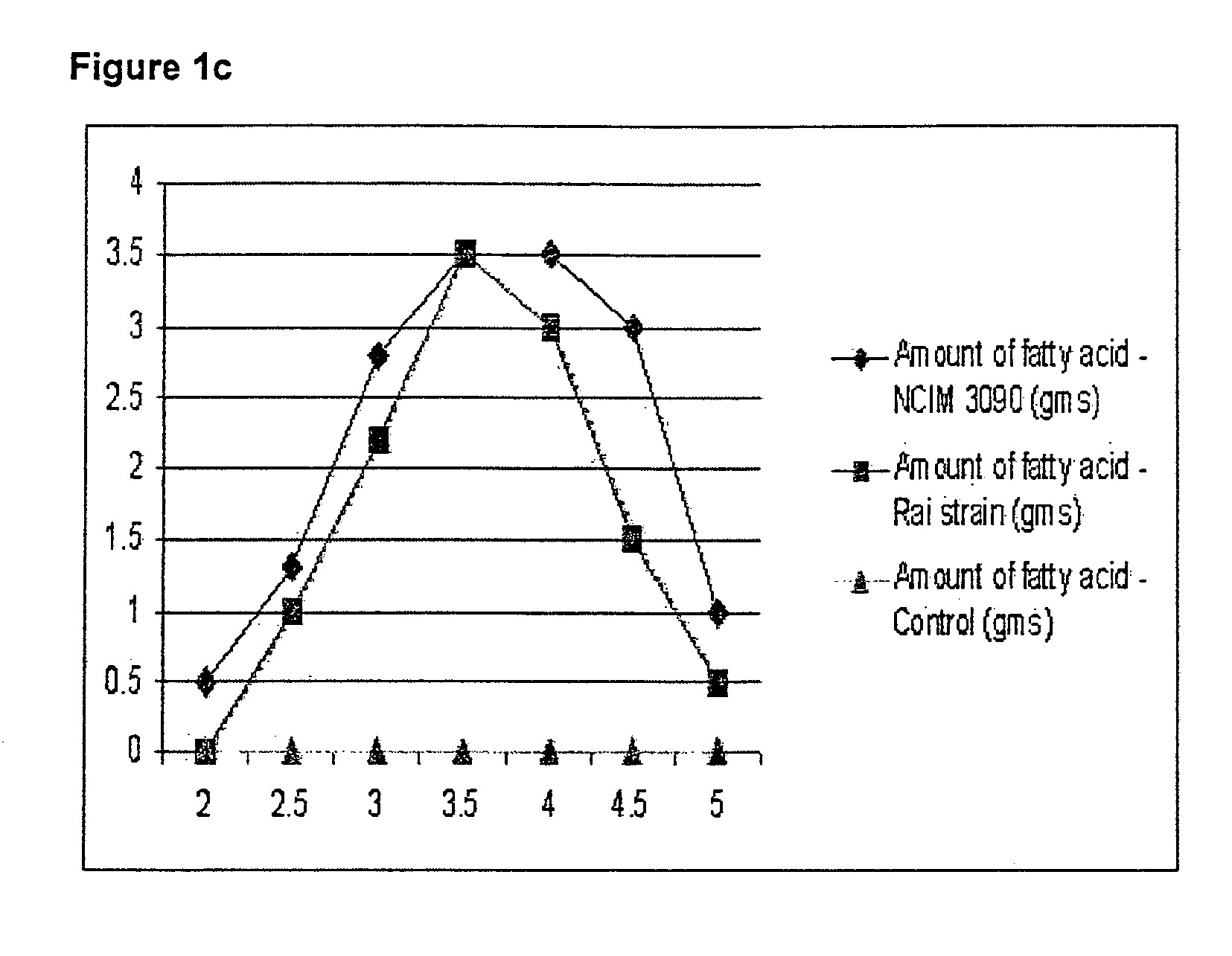 Production of biodiesel by yeast from lignocellulose and glycerol