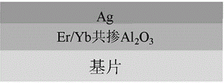 Er-Yb-codoped A12O3-Ag bilayered upconversion luminescence thin film and preparation method thereof