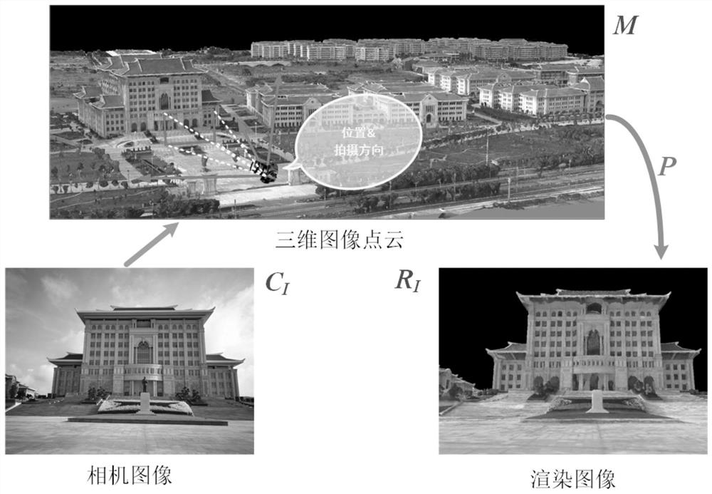 Outdoor augmented reality application method based on cross-source image matching