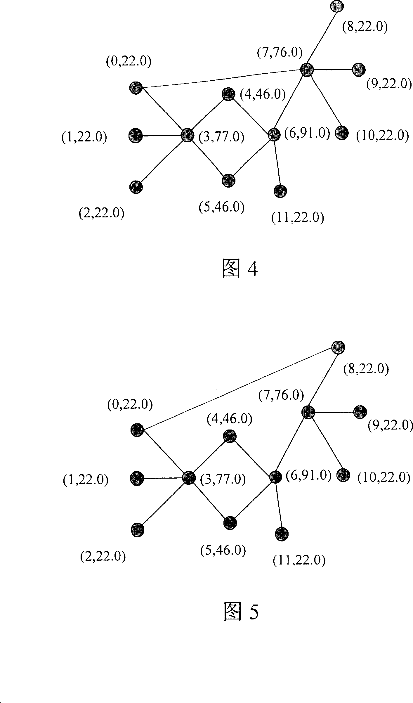 Method for enhancing network capacity