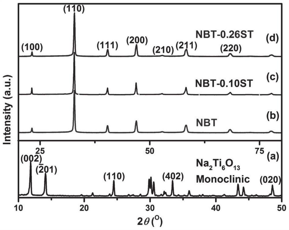 A bismuth sodium titanate-strontium titanate submicron rod and its preparation method and application