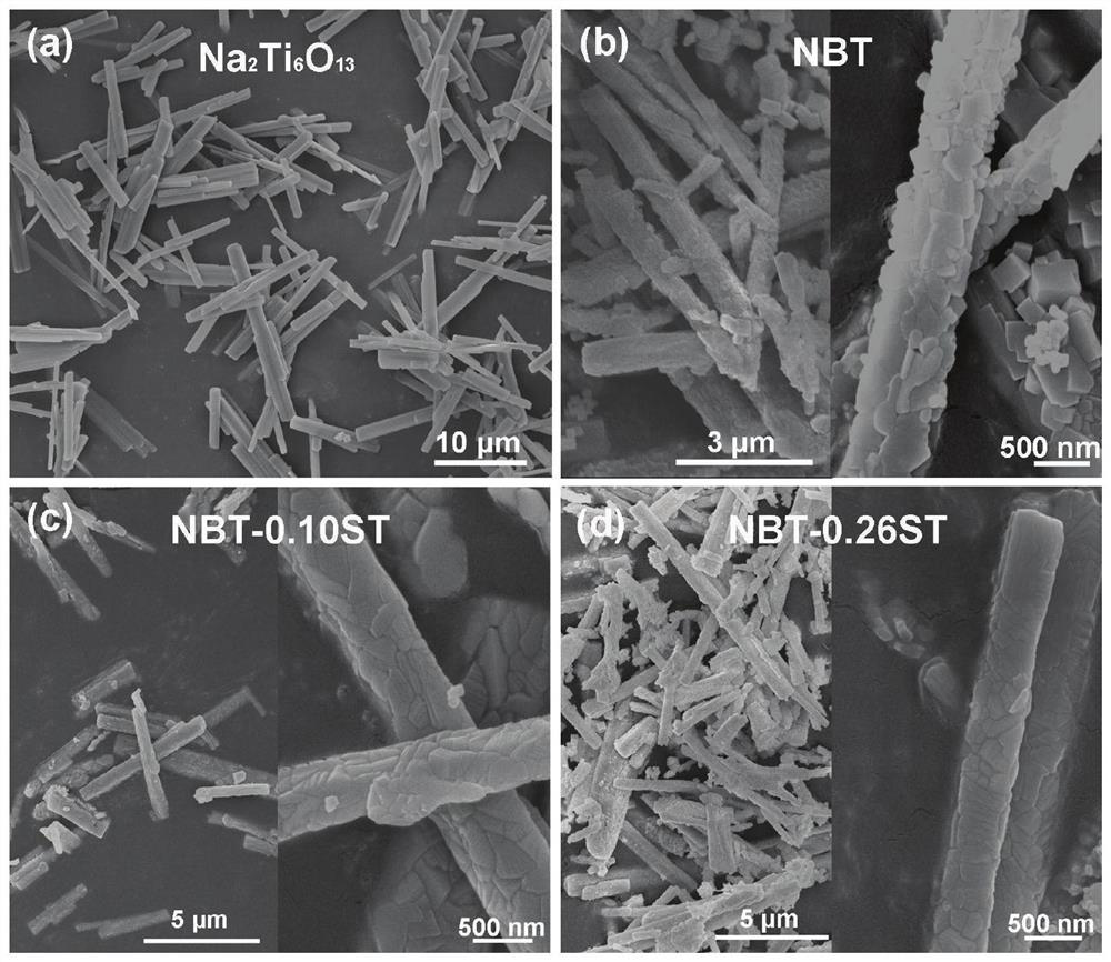 A bismuth sodium titanate-strontium titanate submicron rod and its preparation method and application