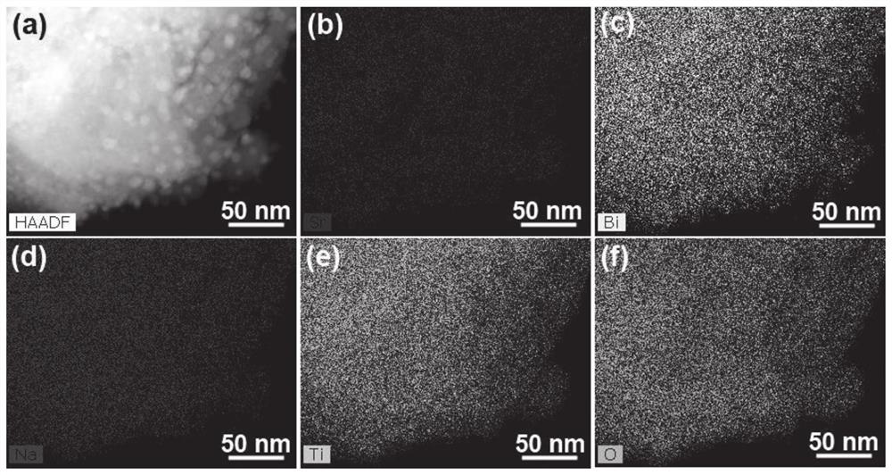 A bismuth sodium titanate-strontium titanate submicron rod and its preparation method and application