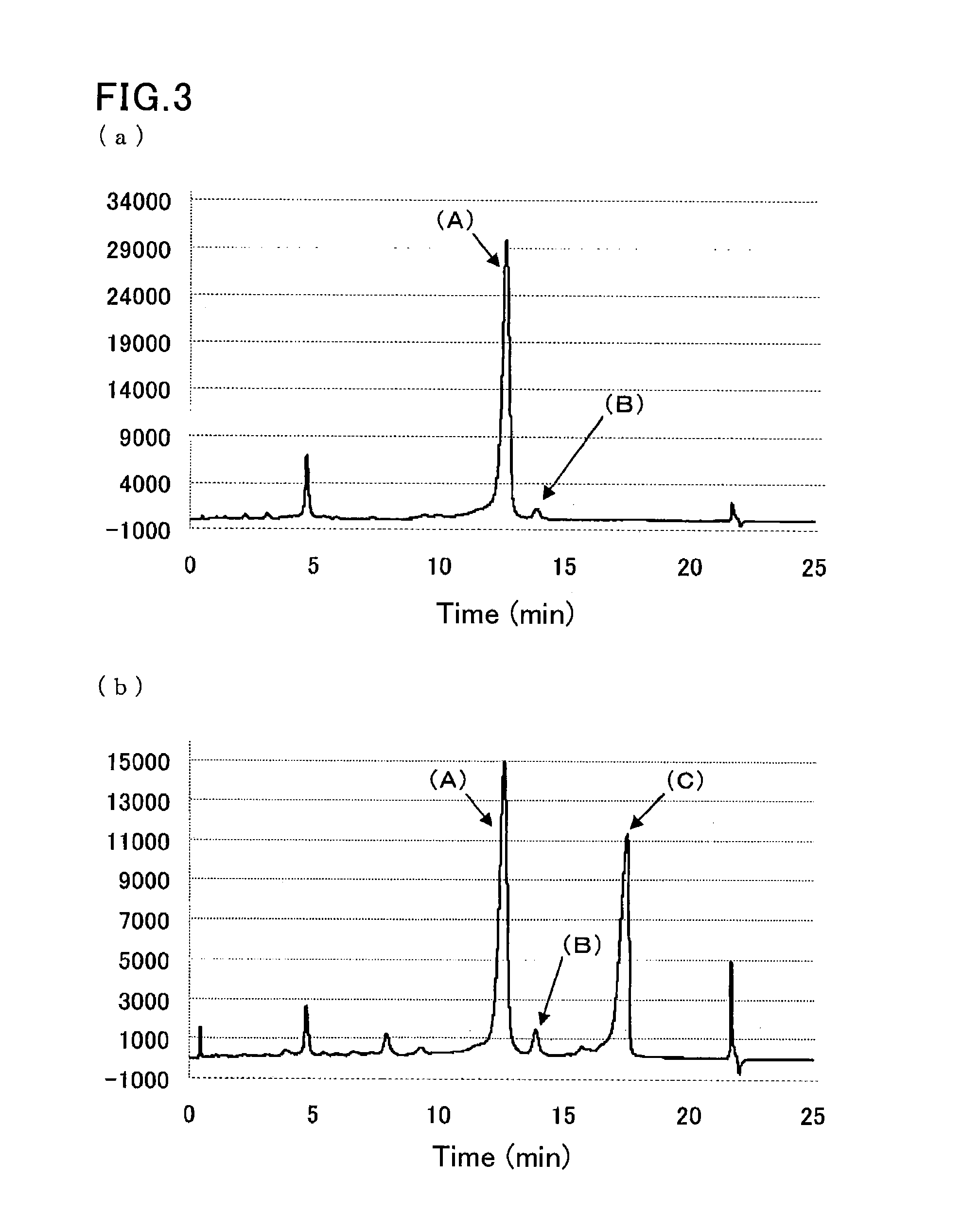 Method of analyzing hemoglobins