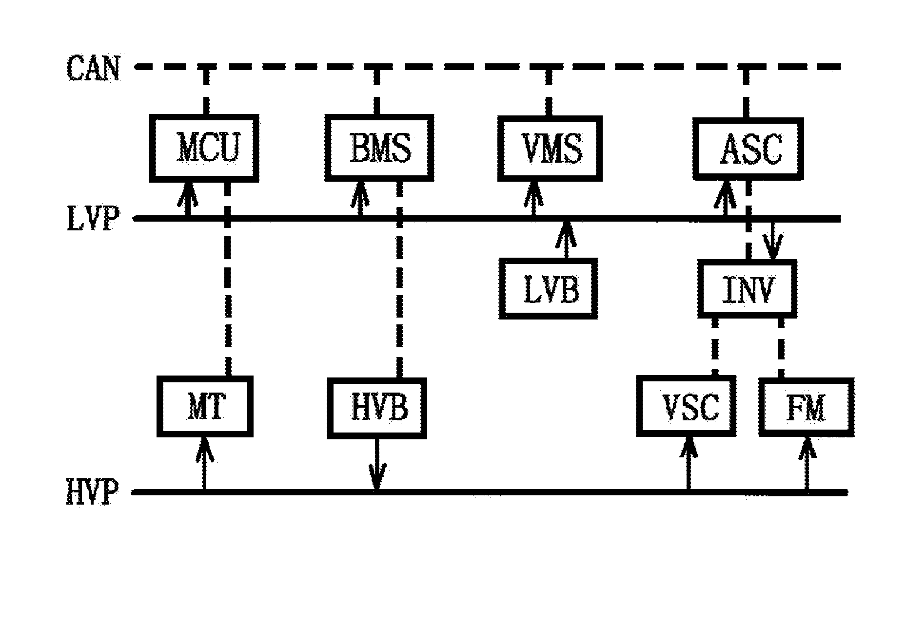 Adaptive control method for air conditioning system of an electric car