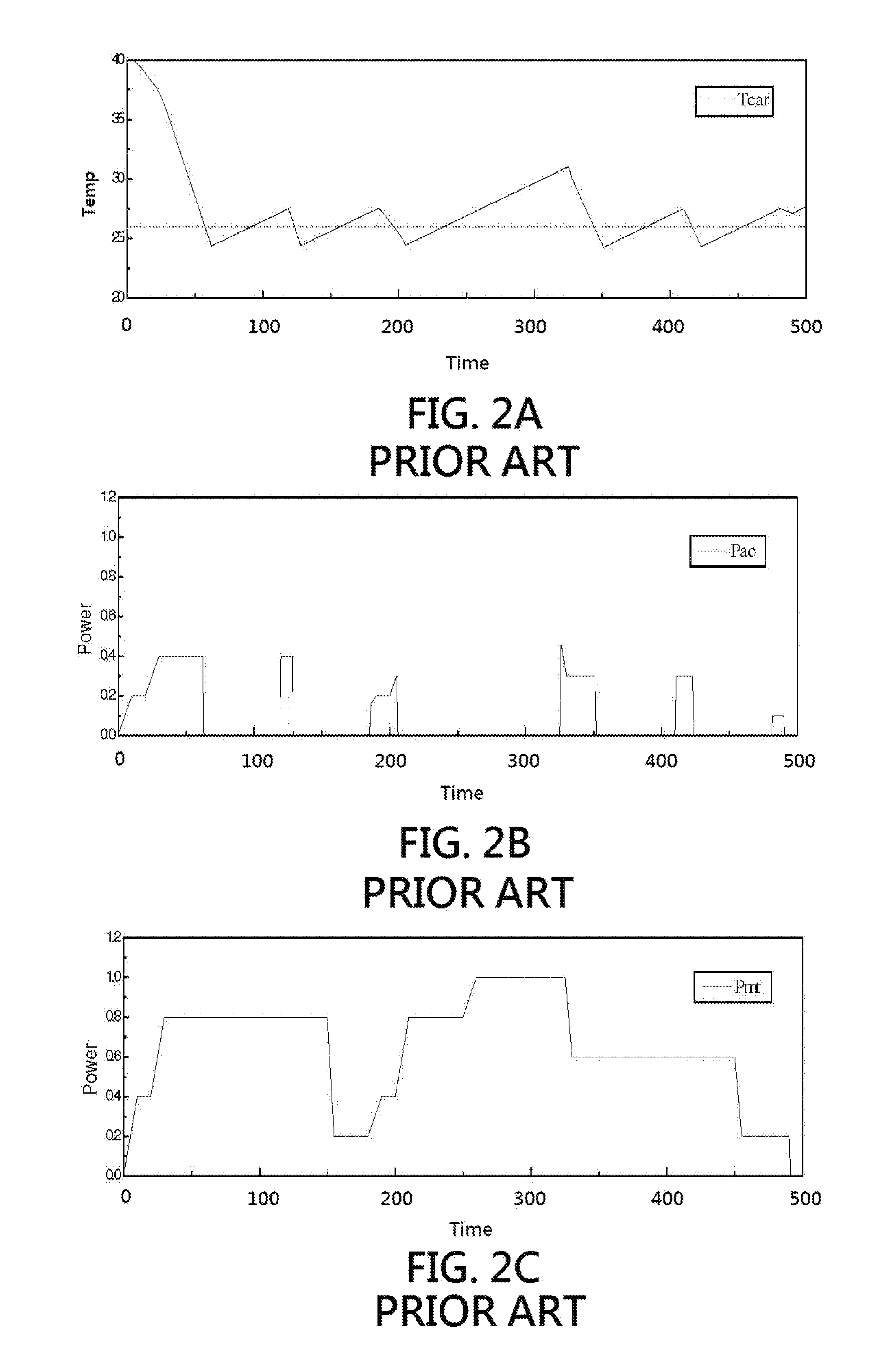 Adaptive control method for air conditioning system of an electric car