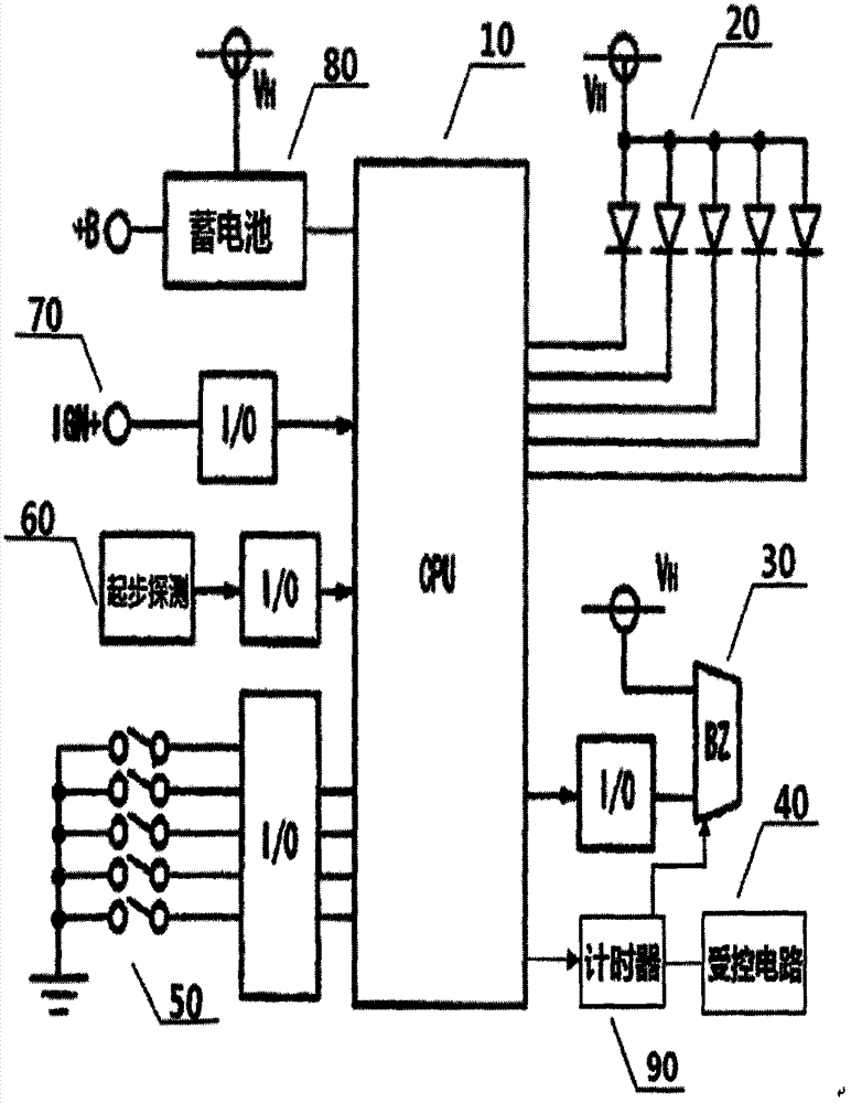 A seat belt mandatory use method using a seat belt mandatory use device