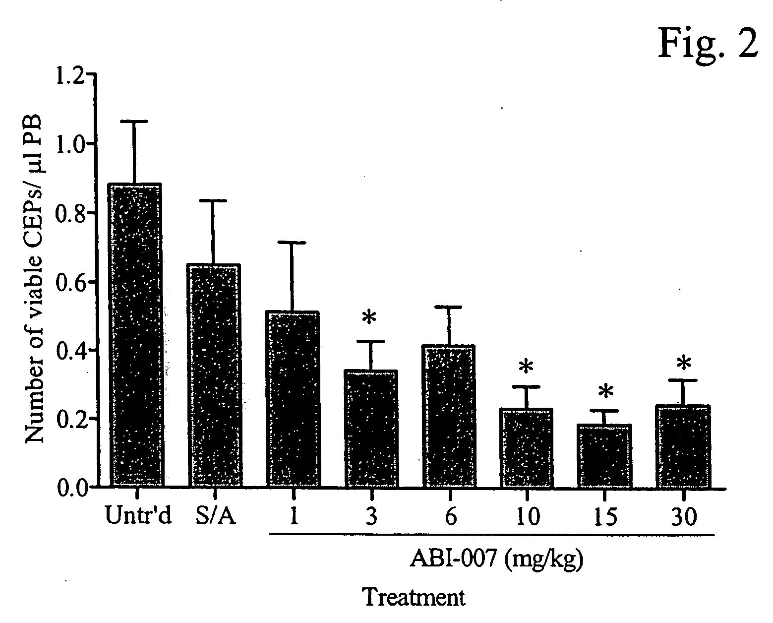 Methods and compositions for treating proliferative diseases