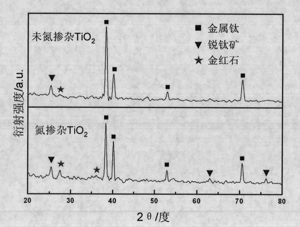 Method for preparing nitrogen-doped TiO2 photocatalytic film