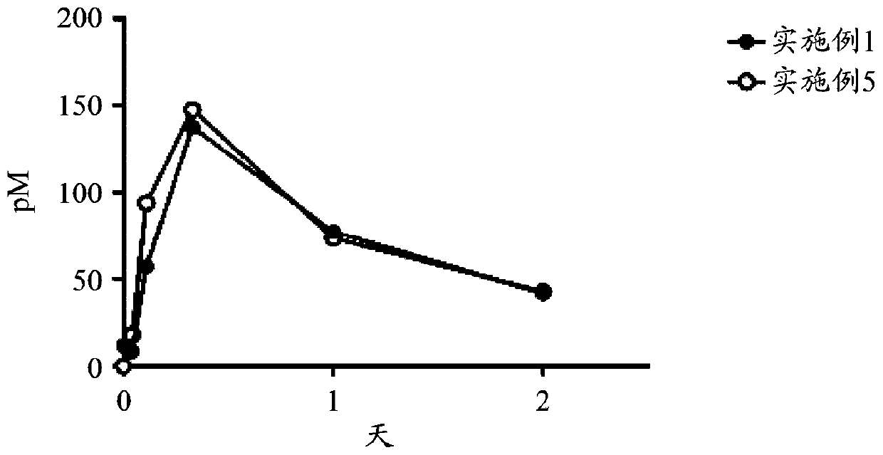 Long-acting adrenomedullin derivative