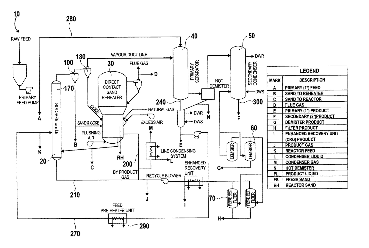 Rapid thermal processing of heavy hydrocarbon feedstocks