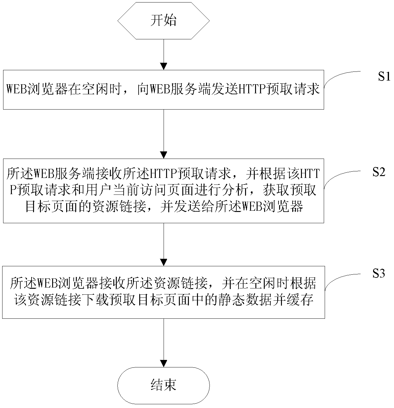 Method and system for pre-fetching web page, and method for accessing web page