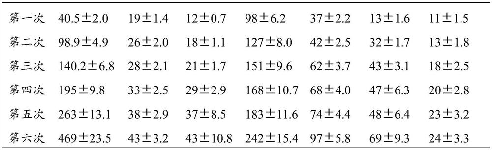 Parent breeding method for improving breeding efficiency of nile tilapia