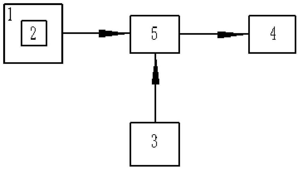 Battery temperature control method and device for a new energy vehicle