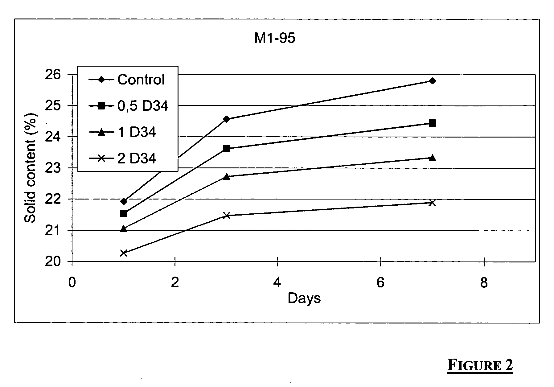 Thermostable amylase polypeptides, nucleic acids encoding those polypeptides and uses thereof