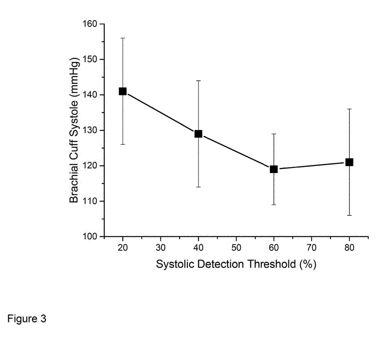 Self-calibrating systems and methods for blood pressure wave form analysis and diagnostic support