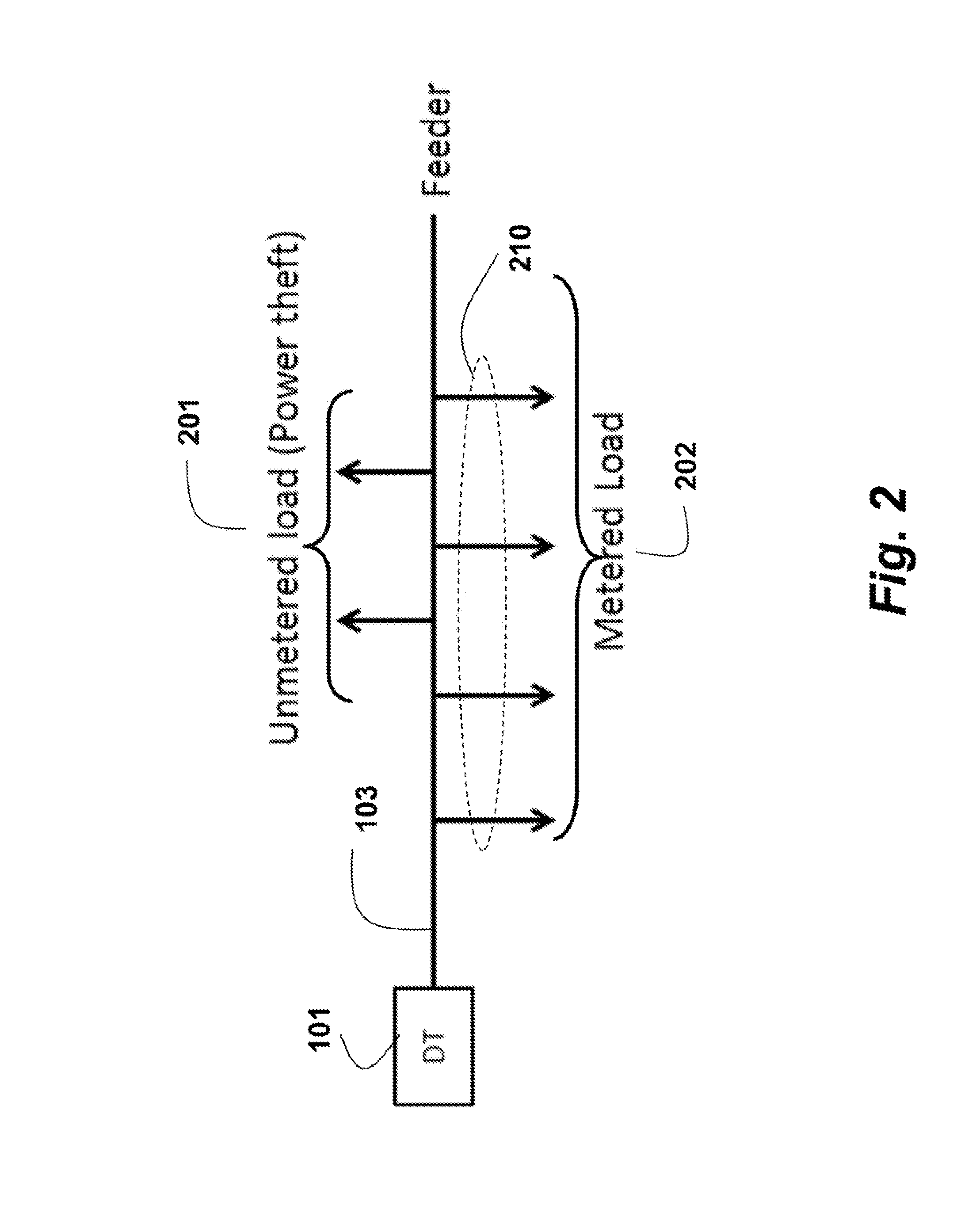 Method for Detecting Power Theft in a Power Distribution System