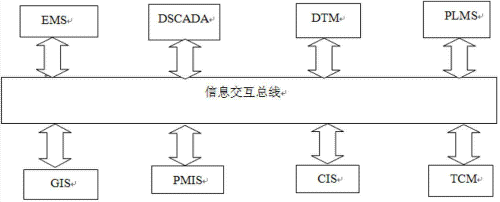 Method for checking electricity operation and distribution model based on body technology