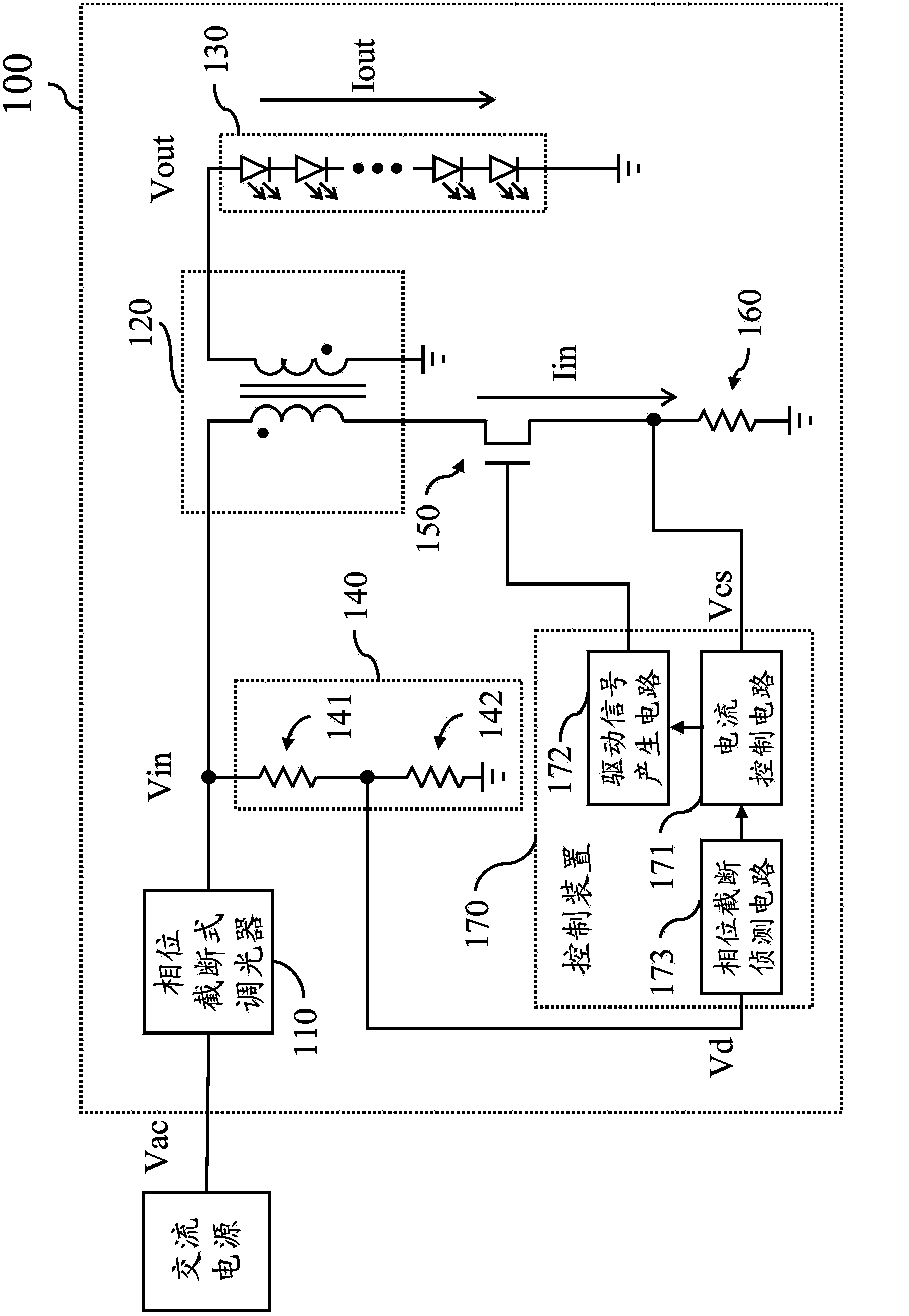 Light emitting diode control devices and related control methods