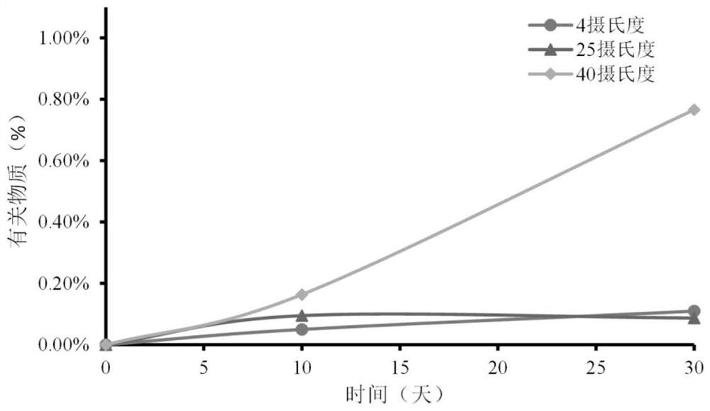 3D printing preparation as well as preparation method and application thereof