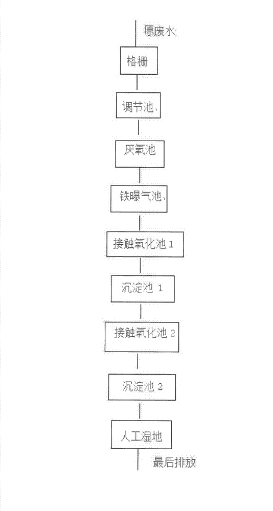 Printing and dyeing wastewater processing method