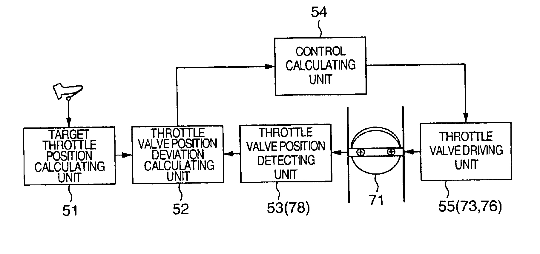 Method and apparatus for controlling motor drive type throttle valve