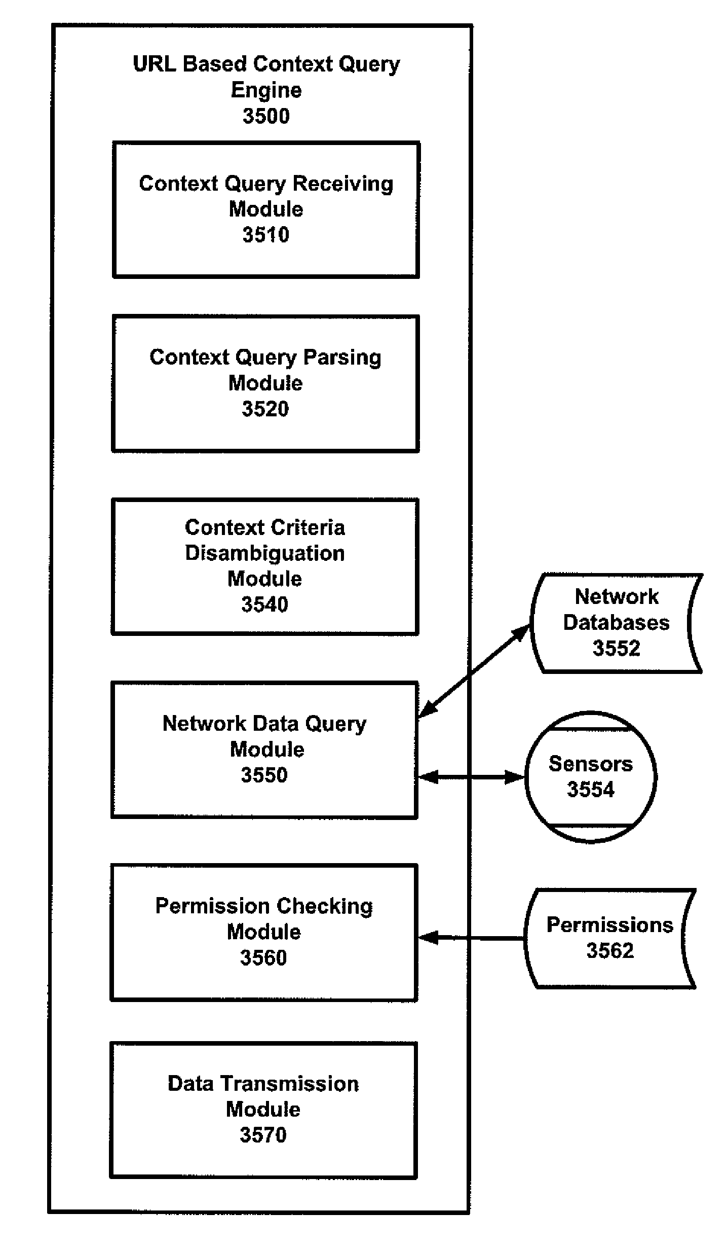 System and method for URL based query for retrieving data related to a context